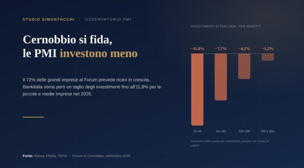 L’ottimismo di Cernobbio e la realtà degli investimenti delle PMI