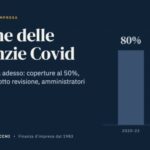 La fine delle garanzie Covid: il conto arriva adesso
