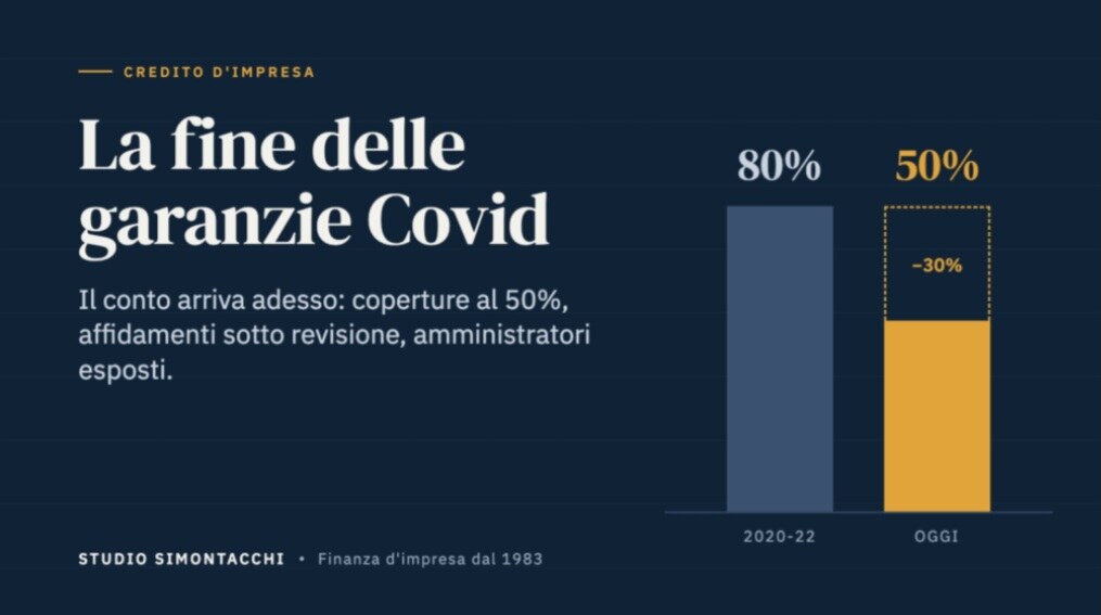 La fine delle garanzie Covid: il conto arriva adesso